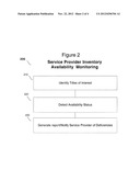 METHOD OF TESTING ITEM AVAILABILITY AND DELIVERY PERFORMANCE OF AN     E-COMMERCE SITE diagram and image