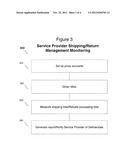 METHOD OF TESTING ITEM AVAILABILITY AND DELIVERY PERFORMANCE OF AN     E-COMMERCE SITE diagram and image