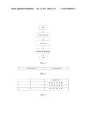 Method for Finding, Updating and Synchronizing Modified Record Item and     Data Synchronizing Device diagram and image