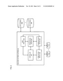 Method and Apparatus for Characterizing User Behavior Patterns from User     Interaction History diagram and image