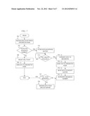 Collective Acceleration Unit Tree Structure diagram and image