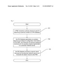 METHOD AND DEVICE FOR SEARCHING PERSONAL NETWORK SERVICE diagram and image