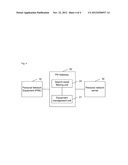 METHOD AND DEVICE FOR SEARCHING PERSONAL NETWORK SERVICE diagram and image