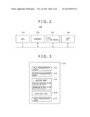 FILE MANAGEMENT APPARATUS AND FILE MANAGEMENT APPARATUS CONTROLLING METHOD diagram and image