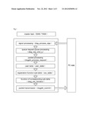 Method and system for synchronizing data between QUALCOMM platform     terminal and PC side diagram and image