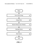 APPARATUS AND METHOD OF OBJECTIVELY RATING MEMBERS OF AN ONLINE GROUP diagram and image