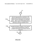 METHOD FOR CONTROLLING ELECTRONIC DEVICES AND A HAND-HELD DEVICE USING THE     SAME diagram and image