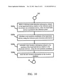 METHOD FOR CONTROLLING ELECTRONIC DEVICES AND A HAND-HELD DEVICE USING THE     SAME diagram and image