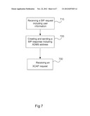 Method and Apparatus For Routing XCAP Requests diagram and image