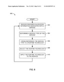 Methods And Apparatus To Allocate Resources Associated With A Distributive     Computing Network diagram and image