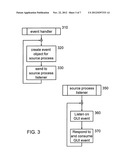 METHOD FOR MANAGEMENT AND BROADCASTING AN EVENT CONTEXT diagram and image