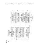 METHOD AND APPARATUS FOR PROVIDING END-TO-END PRIVACY FOR DISTRIBUTED     COMPUTATIONS diagram and image