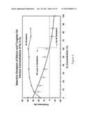 METHOD AND APPARATUS FOR GROWING THIN OXIDE FILMS ON SILICON WHILE     MINIMIZING IMPACT ON EXISTING STRUCTURES diagram and image