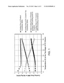 FRACTIONAL CONDENSATION PROCESSES, APPARATUSES AND SYSTEMS diagram and image