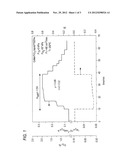 ELECTROCHEMICAL PROMOTION OF CATALYSIS IN HYDRODESULFURIZATION PROCESSES diagram and image