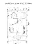 ELECTROCHEMICAL PROMOTION OF CATALYSIS IN HYDRODESULFURIZATION PROCESSES diagram and image