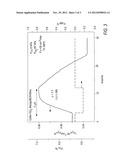 ELECTROCHEMICAL PROMOTION OF CATALYSIS IN HYDRODESULFURIZATION PROCESSES diagram and image