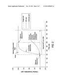 OXIDATION/REDUCTION MEASUREMENT diagram and image