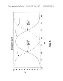 OXIDATION/REDUCTION MEASUREMENT diagram and image