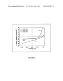 N-Type Materials And Organic Electronic Devices diagram and image