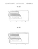 NON-VOLATILE MEMORY DEVICE AND METHOD FOR FABRICATING THE SAME diagram and image