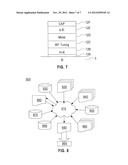 ETSOI CMOS with Back Gates diagram and image