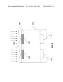 METHOD OF FABRICATION OF AN ARRAY OF GRADED REFRACTIVE INDEX MICROLENSES     INTEGRATED IN A IMAGE SENSOR diagram and image