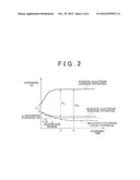 CHARGING CONTROL APPARATUS AND CHARGING CONTROL METHOD FOR BATTERY diagram and image