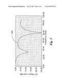 ANTENNA USING THROUGH-SILICON VIA diagram and image