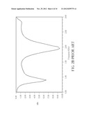 Antenna with Multiple Resonating Conditions diagram and image