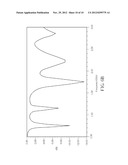 Antenna with Multiple Resonating Conditions diagram and image