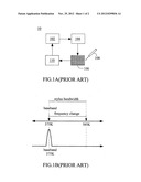 DIGITIZER WITH SPREAD SPECTRUM CIRCUIT diagram and image