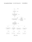 User Touch Screen Interface Device diagram and image