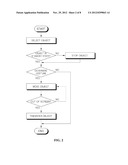 REAL-TIME OBJECT TRANSFER AND INFORMATION SHARING METHOD diagram and image