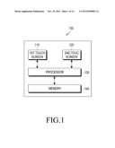 INFORMATION DISPLAY APPARATUS HAVING AT LEAST TWO TOUCH SCREENS AND     INFORMATION DISPLAY METHOD THEREOF diagram and image