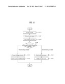 MOBILE TERMINAL AND MODE CONTROLLING METHOD THEREIN diagram and image