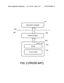 COMPUTER SYSTEM WITH TOUCH SCREEN AND GESTURE PROCESSING METHOD THEREOF diagram and image