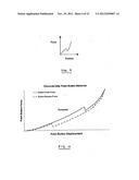 Haptic Feedback for Button and Scrolling Action Simulation in Touch Input     Devices diagram and image