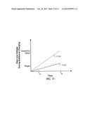 ADDITIONAL APPLICATION OF VOLTAGE DURING A WRITE SEQUENCE diagram and image