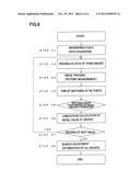 Aerial Photograph Image Pickup Method And Aerial Photograph Image Pickup     Apparatus diagram and image