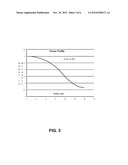 Programmable Ophthalmic Lenses diagram and image