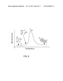 FLEXIBLE SERS SUBSTRATES WITH FILTERING CAPABILITIES diagram and image