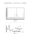 FLEXIBLE SERS SUBSTRATES WITH FILTERING CAPABILITIES diagram and image