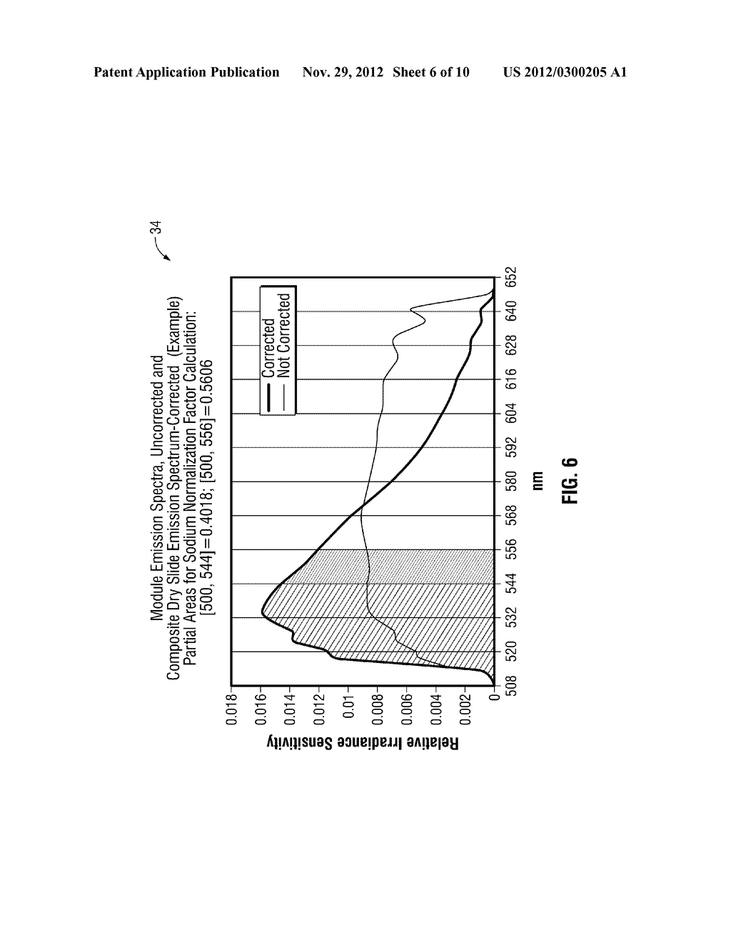 METHOD OF NORMALIZING A FLUORESCENCE ANALYZER - diagram, schematic, and image 07