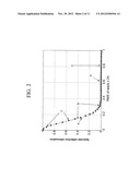 TRANSPARENT GLASS SUBSTRATE HAVING ANTIGLARE SURFACE diagram and image