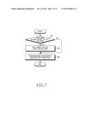 METHOD AND APPARATUS FOR ERROR CORRECTION CIPHERING IN MOBILE     COMMUNICATION SYSTEM diagram and image