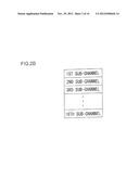 COMMUNICATION METHOD AND TRANSMITTING APPARATUS UTILIZING THE SAME diagram and image