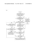 Method and device for power control in non-adaptive retransmission diagram and image