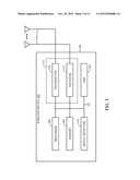 PHYSICAL LAYER POWER SAVE FACILITY WITH RANDOM OFFSET diagram and image