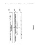 Channel Access Control diagram and image